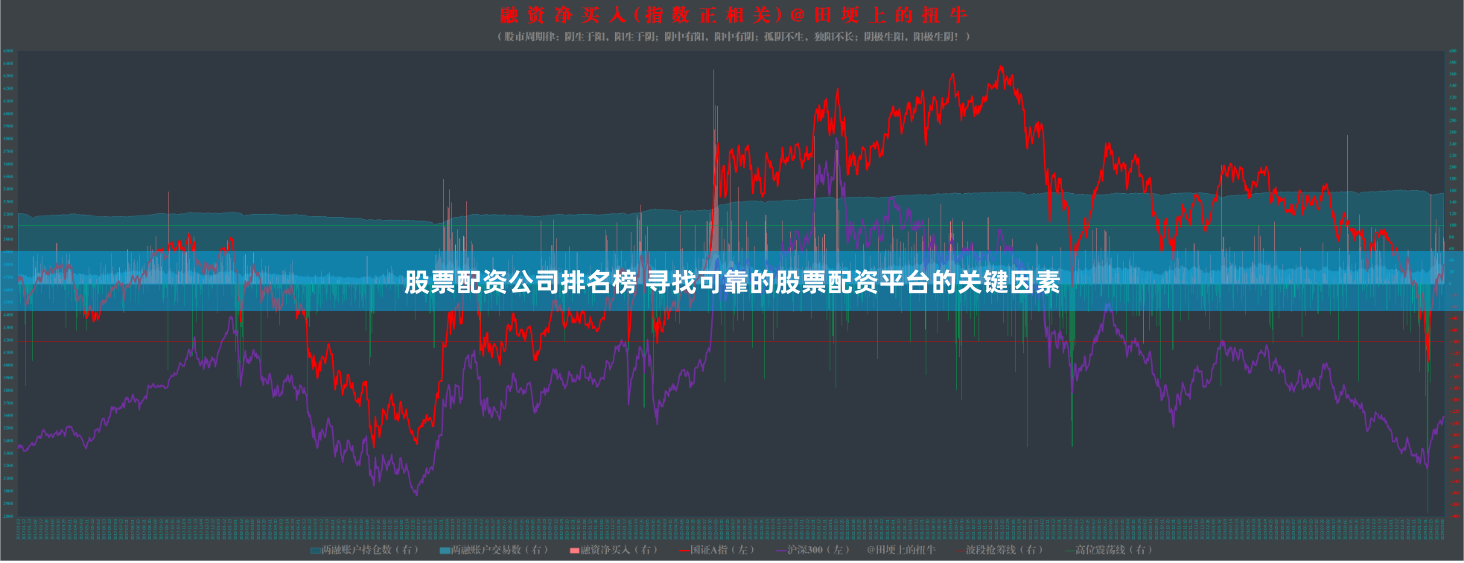 股票配资公司排名榜 寻找可靠的股票配资平台的关键因素