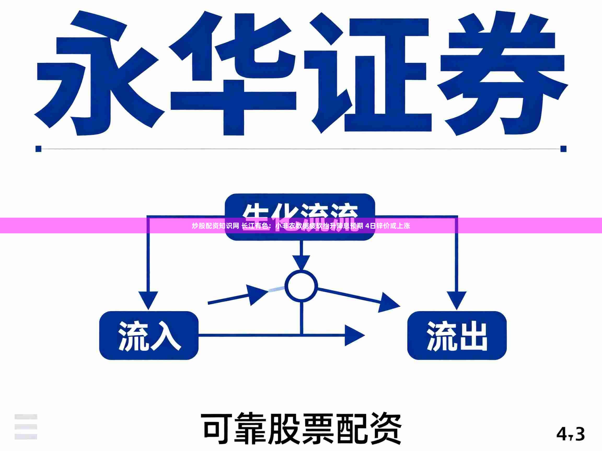 炒股配资知识网 长江有色：小非农数据疲软抬升降息预期 4日锌价或上涨